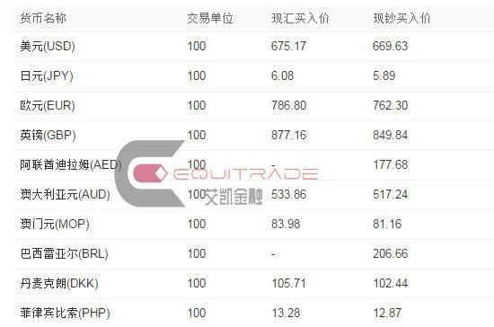 开通期货账户可以炒外汇吗？外汇期货价格