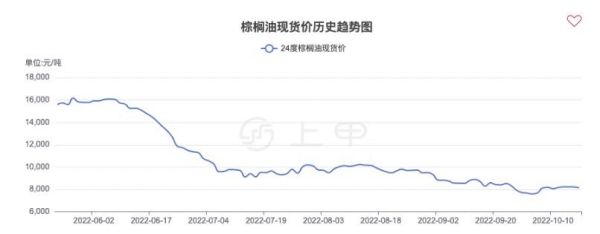 期货一手是多少吨？棕榈油期货一手多少吨