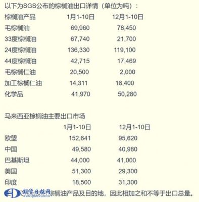 期货一手是多少吨？棕榈油期货一手多少吨