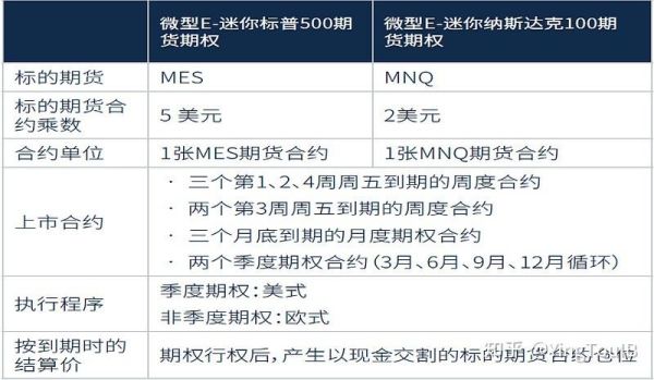 期货中YM和AM是什么意思？微型期货