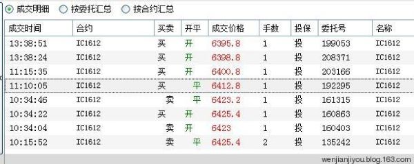 期货挂单可以设置时间吗？期货委托时间