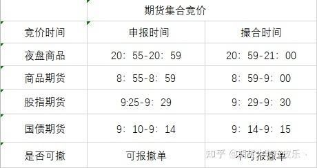 期货挂单可以设置时间吗？期货委托时间