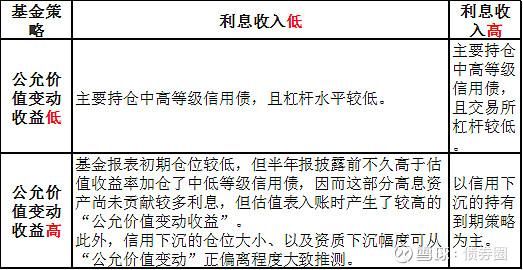 期货10%保证金，一天跌1%的话，本金亏多少，如果止损为3% 那是指杠杆后的3%还是本金的3%？期货杠杆亏