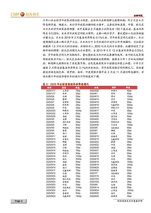 2021年度  广东省成就？期货与佛