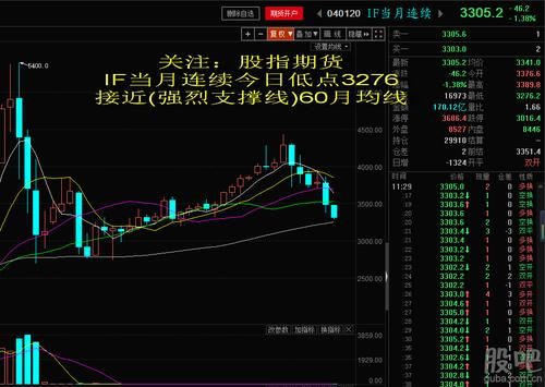 当月连续和主力连续的区别？股指期货术语