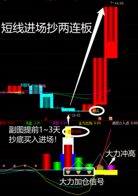 主力头天拉涨停，次日做空。怎么能获利呢？鸡蛋期货涨停