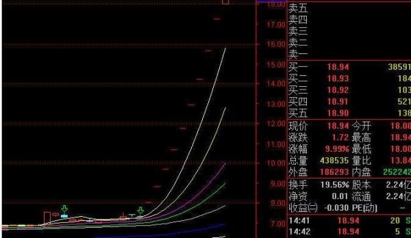 主力头天拉涨停，次日做空。怎么能获利呢？鸡蛋期货涨停