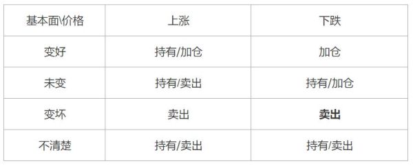 期货成本加仓价怎么算？期货怎么补仓