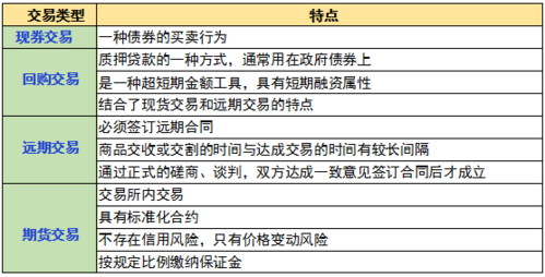 债券期货交易和债券远期交易的区别？国债期货结算