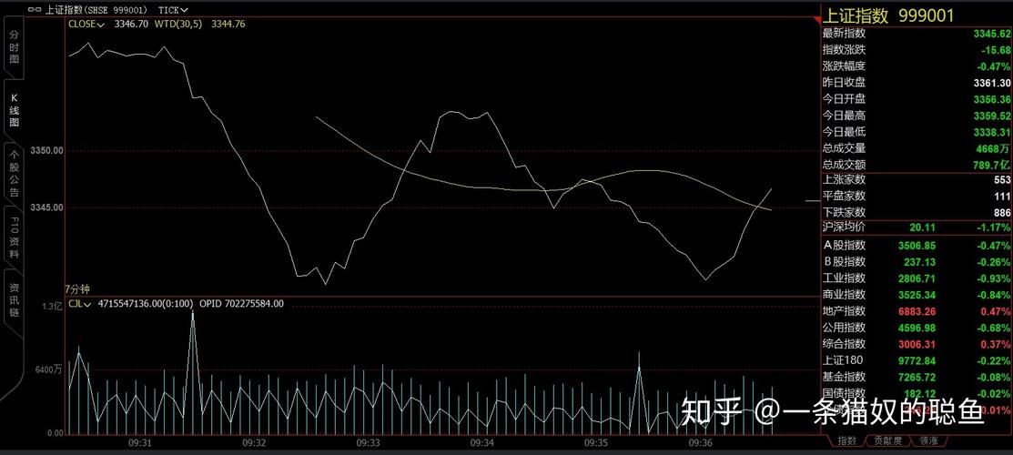 期货的tick图是什么？期货图表分析