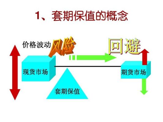 上市公司进行期货保值是利还是空？期货保值原理