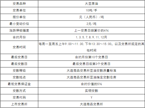 期货开户时间几点到几点钟？期货开户数