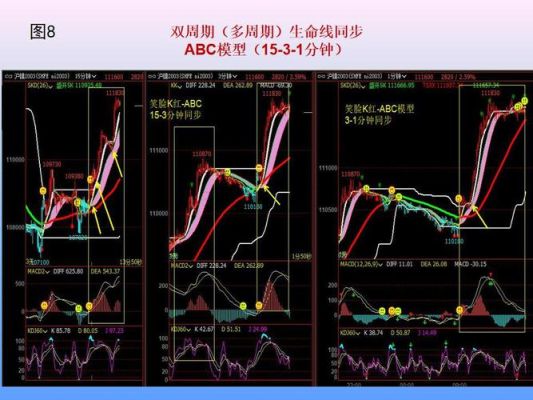 怎样做好日内期货交易？看哪个周期的图标最好？期货日内高频