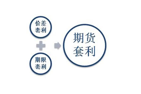 套利头寸是什么意思？期货保值套利