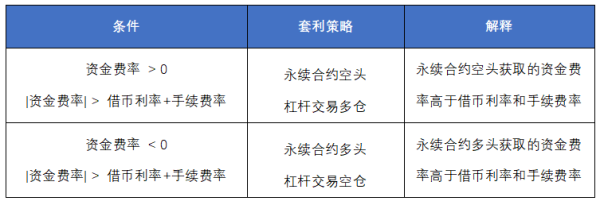 套利头寸是什么意思？期货保值套利