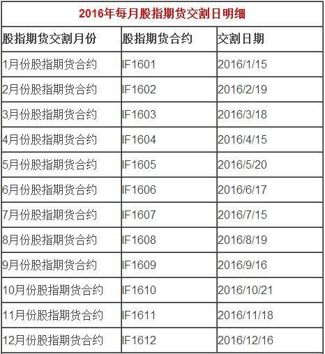 股指期货的开盘时间跟股票一样吗？股指期货和股票
