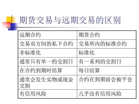 期货交易规则基本知识？期货交易介绍
