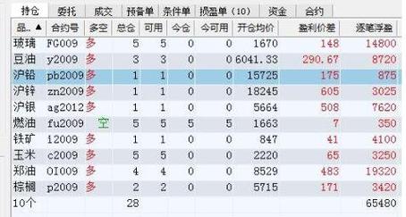 期货最大开仓手数什么意思？期货开仓点