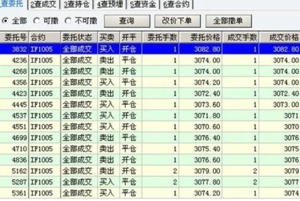 期货实盘和模拟盘有多大区别？期货实盘高手