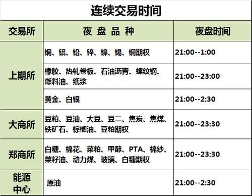期货夜盘早上不竞价吗？上海期货夜盘