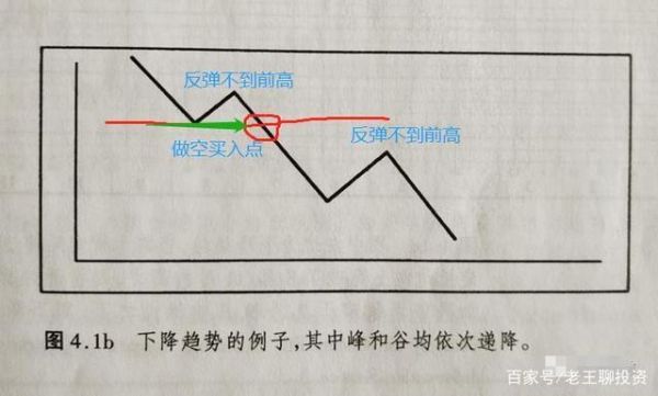期货如何能判断出震荡和单边趋势？期货如何判断趋势
