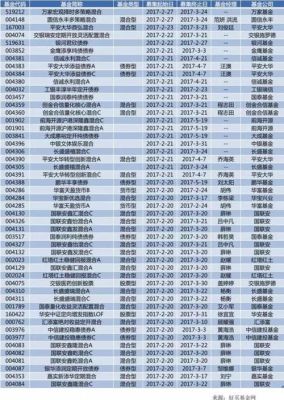 哪些基金可以做股指期货？基金期货公司排名2015