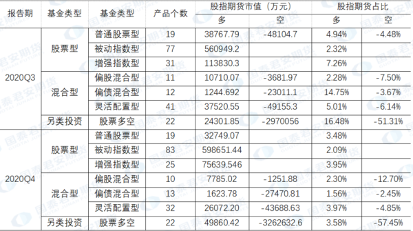 哪些基金可以做股指期货？基金期货公司排名2015