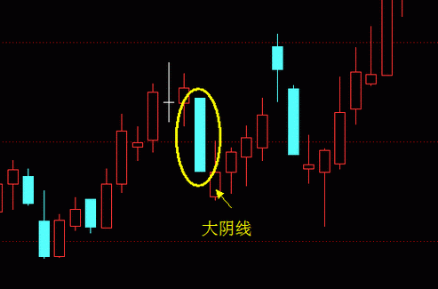 什么是阴线阳线？期货什么是阳线