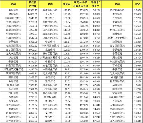 中国十大信托公司有哪些？2013期货公司排名