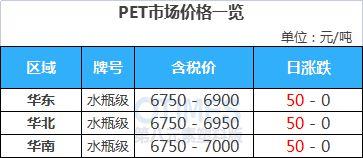 pet是什么期货？塑料期货一手多少吨