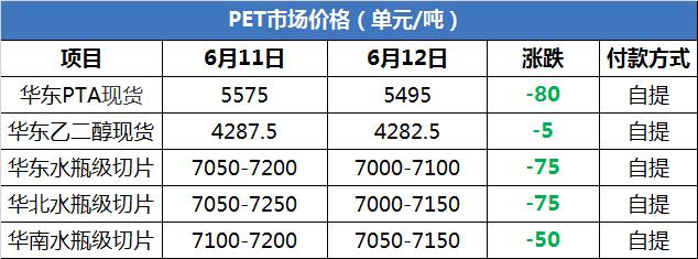 pet是什么期货？塑料期货一手多少吨