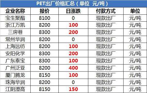 pet是什么期货？塑料期货一手多少吨