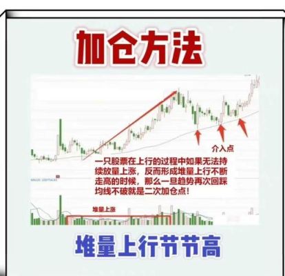 期货补仓后成本价怎么算？期货加仓是什么意思