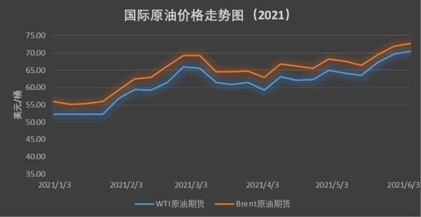 国际原油每日成交额大概是多少？国际原油期货价格走势图