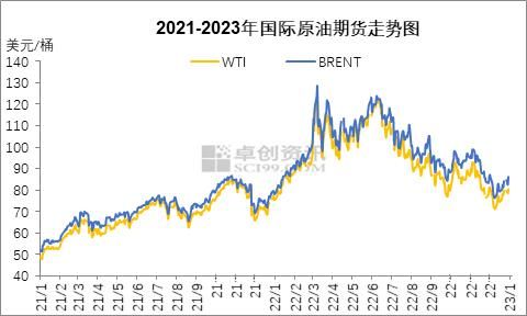 国际原油每日成交额大概是多少？国际原油期货价格走势图