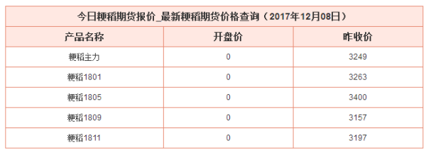 期货有多少品种？粳稻 期货