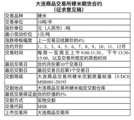 期货有多少品种？粳稻 期货