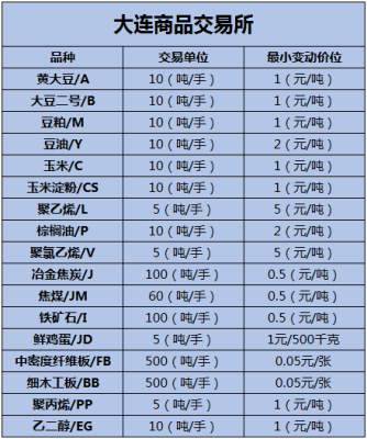 期货有多少品种？粳稻 期货