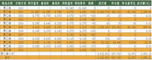 期货价差缩小和扩大的区别？期货合约价差