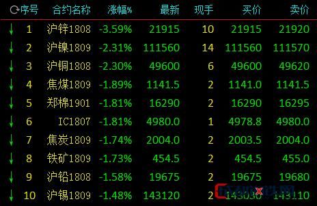 金属全线下跌原因？金属指数期货