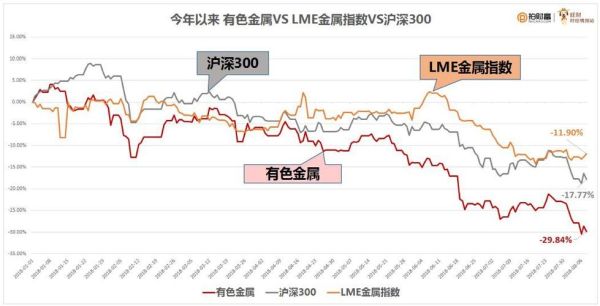 金属全线下跌原因？金属指数期货