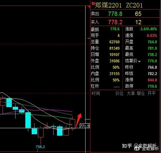 夜间焦炭期货1501几点开盘？期货玻璃1801