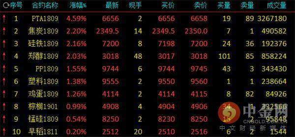 夜间焦炭期货1501几点开盘？期货玻璃1801