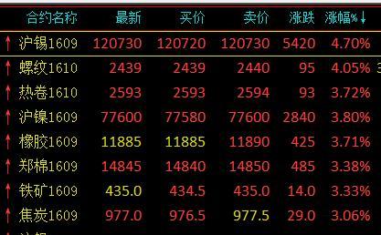 黑色系是指期货哪几个品种？期货镁价格