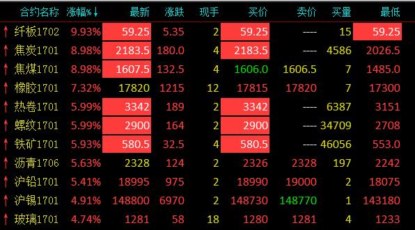黑色系是指期货哪几个品种？期货镁价格
