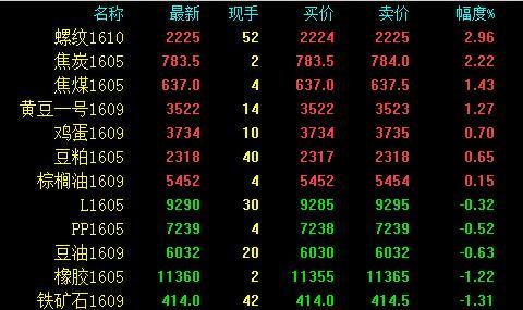 黑色系是指期货哪几个品种？期货镁价格