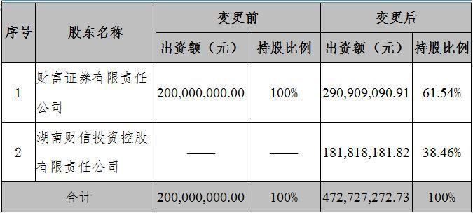 个人入股金要存公司公户吗？入股期货公司