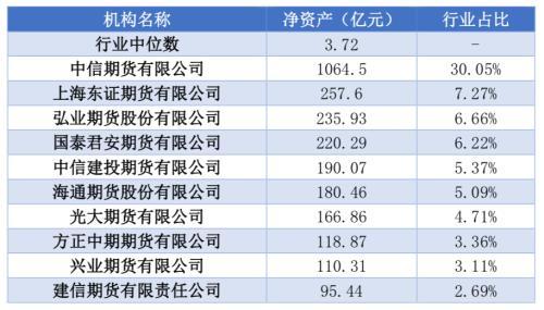 期货概念龙头股？厦门有哪些期货公司