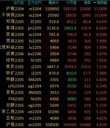 期货品种沥青涨停板是%多少？沥青期货一手