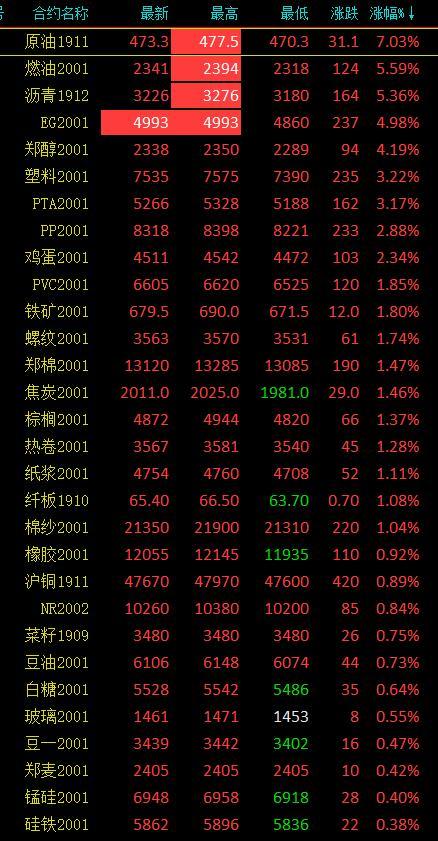 期货品种沥青涨停板是%多少？沥青期货一手